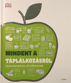 Mindent a tpllkozsrl
