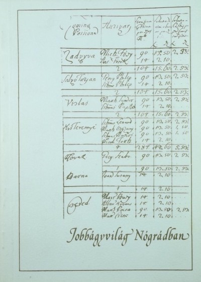 - Jobbágyvilág Nógrádban