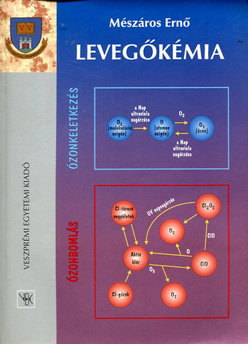 Mszros Ern - Levegkmia