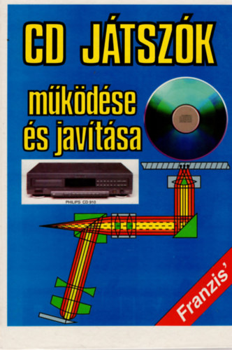 Bernd Rodekurth - CD-jtszk mkdse s javtsa