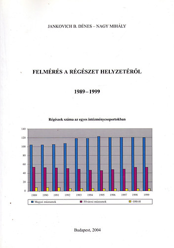 Jankovich B. D�nes; Nagy Mih�ly - Felm�r�s a r�g�szet helyzet�r�l (1989-1999)