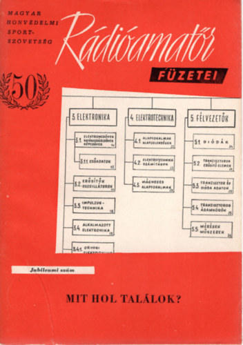 Kun Jzsef - Mit hol tallok? -Rdiamatr fzetei 50- Jubileumi szm- cmjegyzk