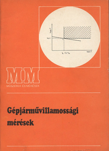 Hevesi Gyrgy - Gpjrmvillamossgi mrsek ( MM 37218 )