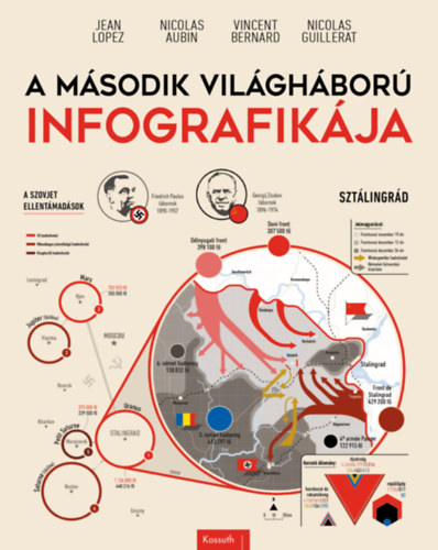 Nicolas Guillerat, Lopez, Jean, Nicolas Aubin Vincent Bernard - A m�sodik vil�gh�bor� infografik�ja