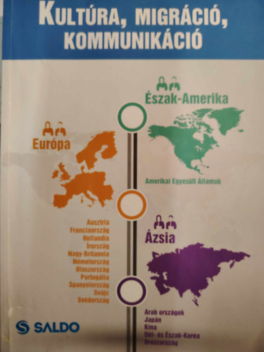 Kultúra, migráció, kommunikáció